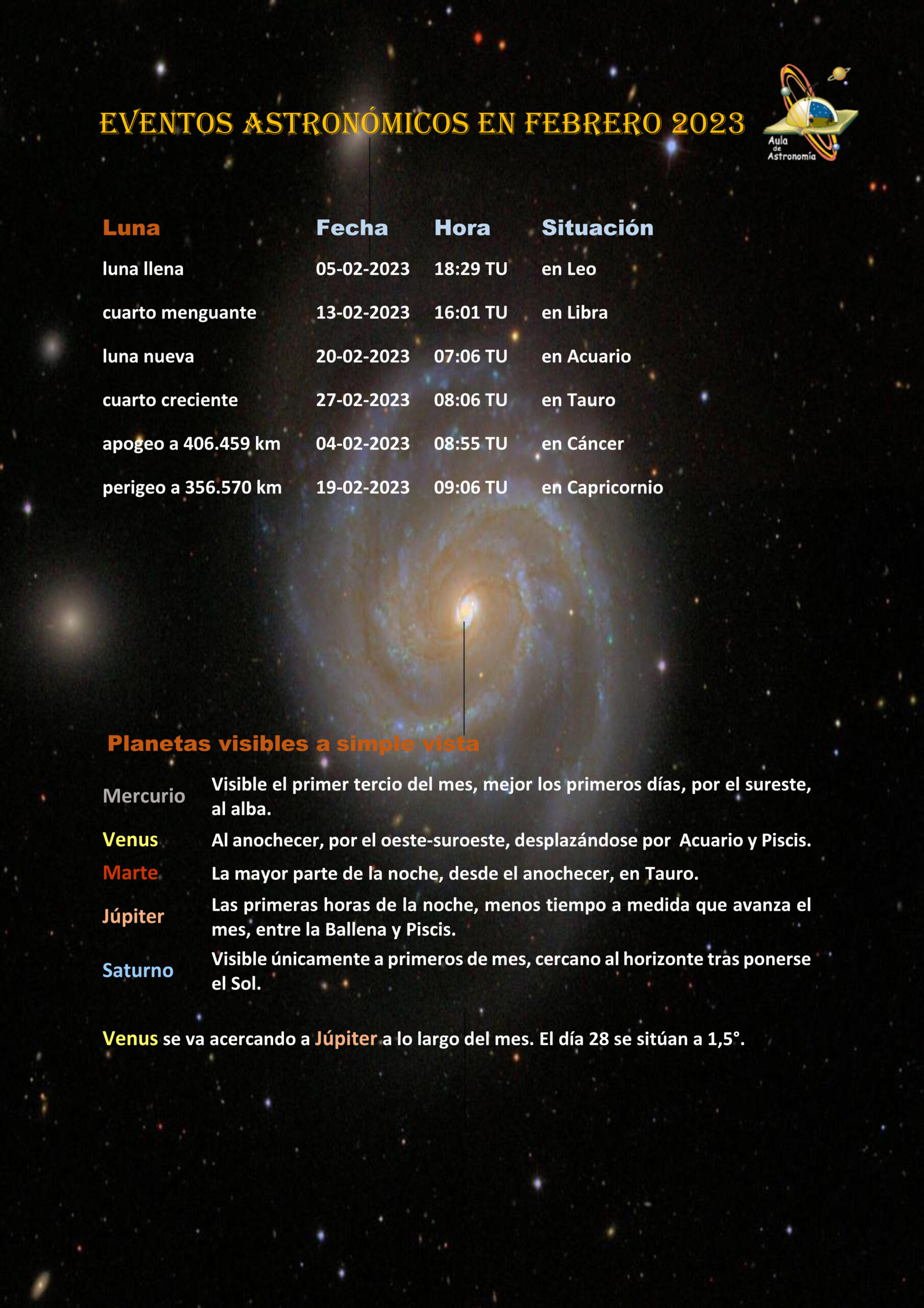 Noticias De Astronomia